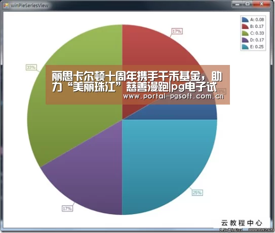 丽思卡尔顿十周年携手千禾基金,助力“美丽珠江”慈善漫跑|pg电子试玩(图4) pg电子